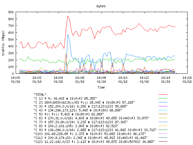 [agurim byte plot]