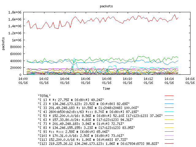 [agurim packets plot]