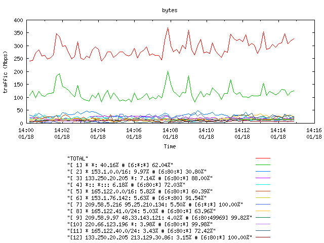 [agurim byte plot]