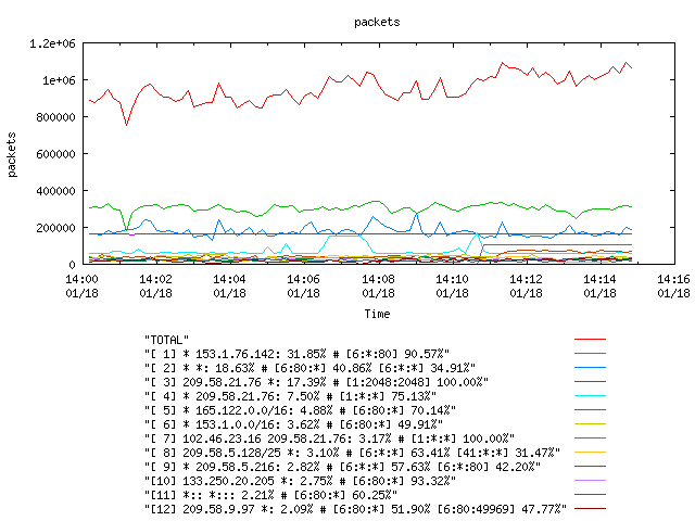 [agurim packets plot]