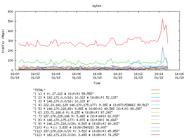 [agurim byte plot]