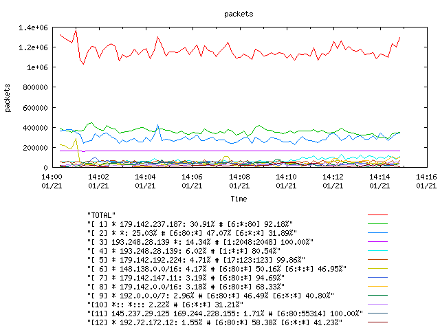 [agurim packets plot]