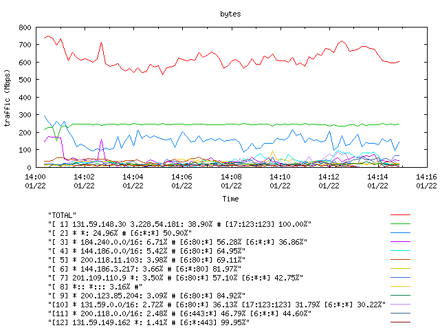 [agurim byte plot]