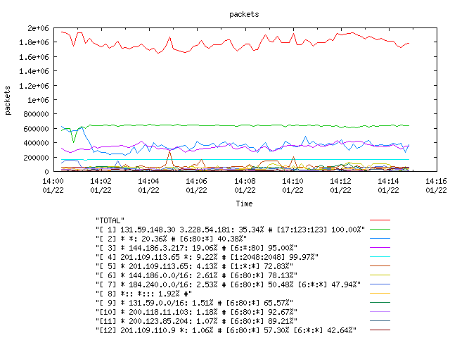 [agurim packets plot]