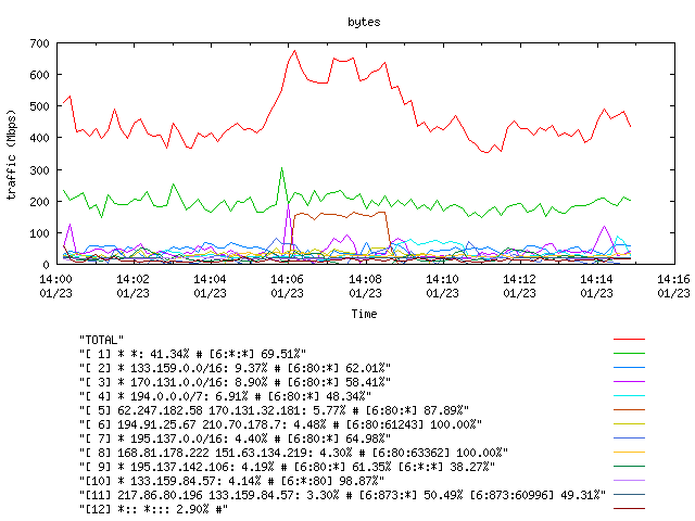 [agurim byte plot]