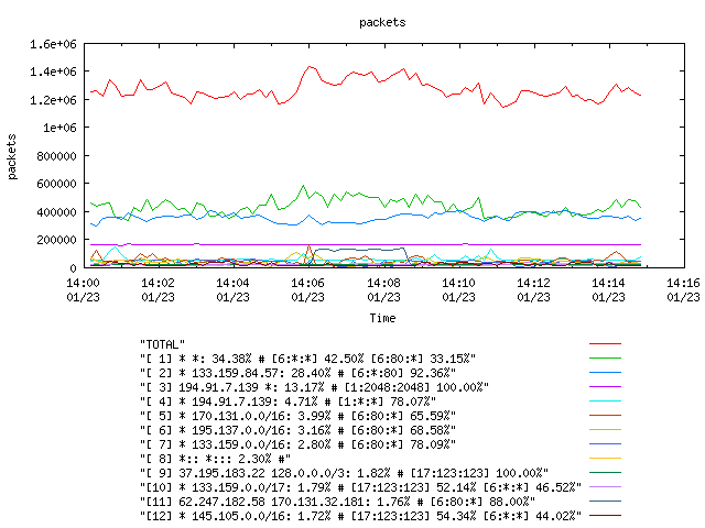 [agurim packets plot]