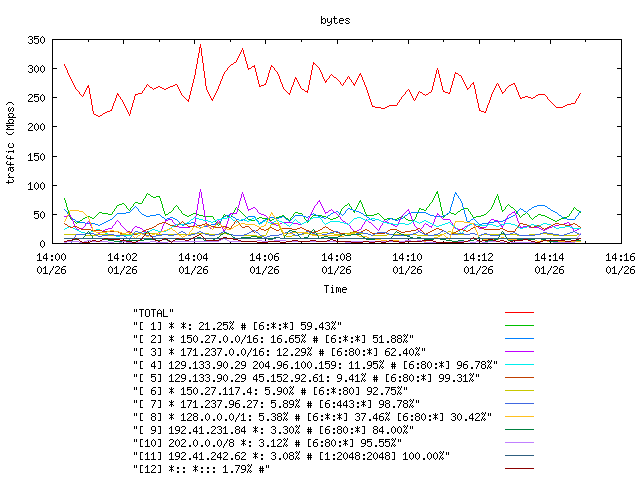 [agurim byte plot]