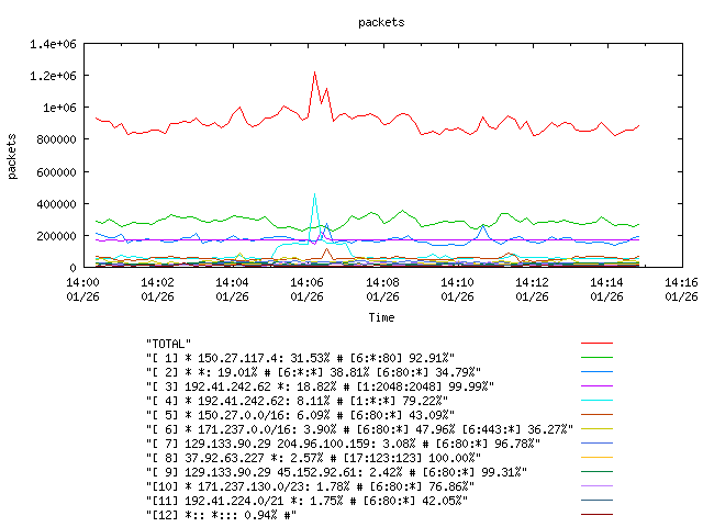 [agurim packets plot]