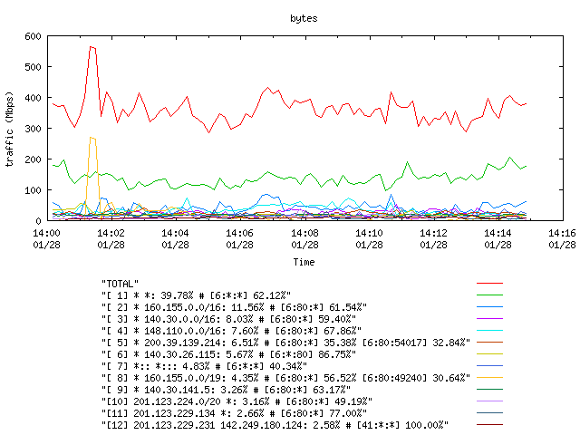 [agurim byte plot]