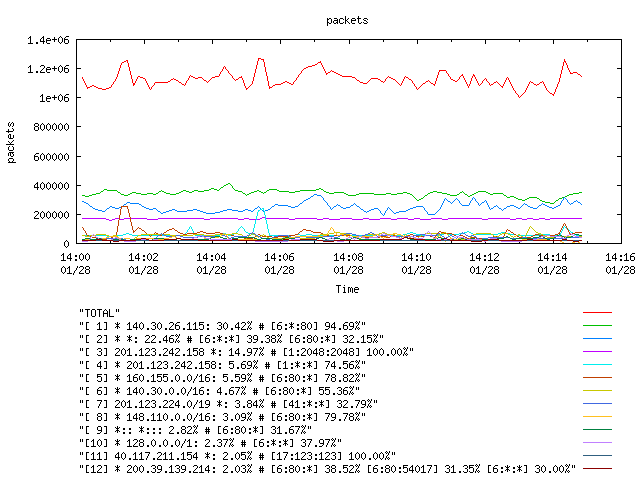 [agurim packets plot]