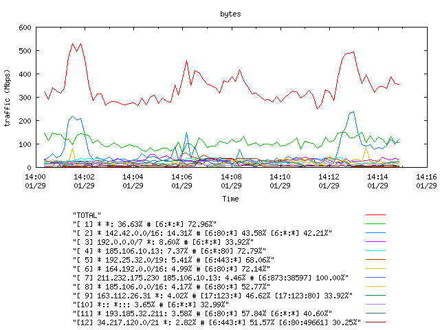 [agurim byte plot]