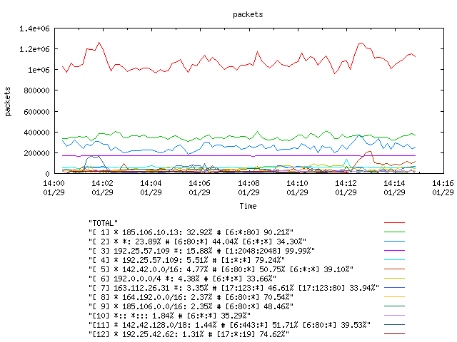 [agurim packets plot]