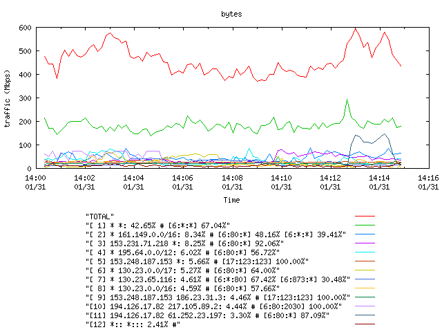 [agurim byte plot]