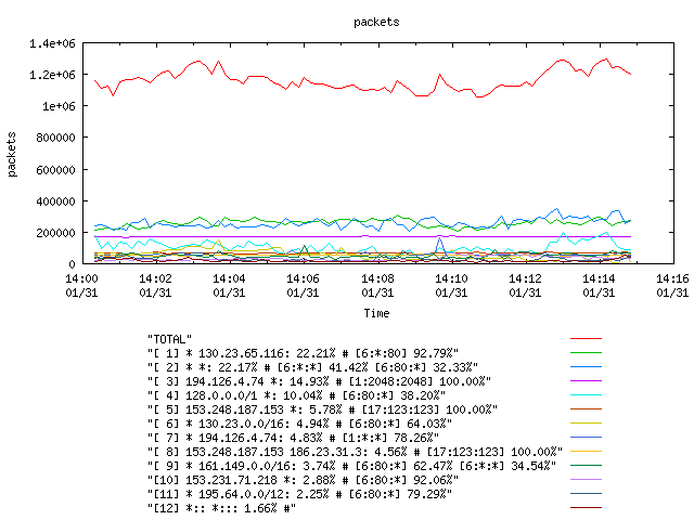 [agurim packets plot]