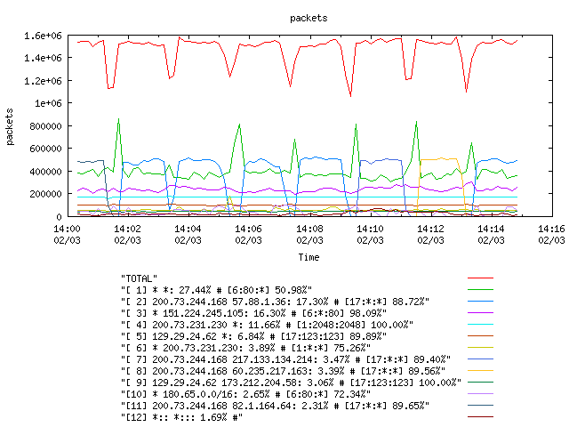 [agurim packets plot]