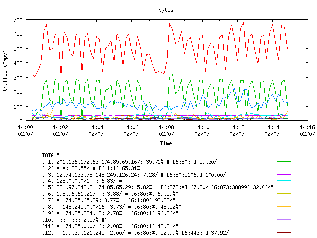 [agurim byte plot]