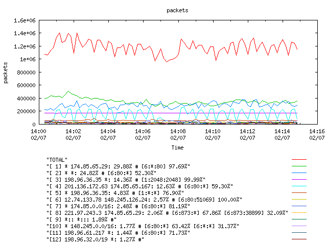 [agurim packets plot]