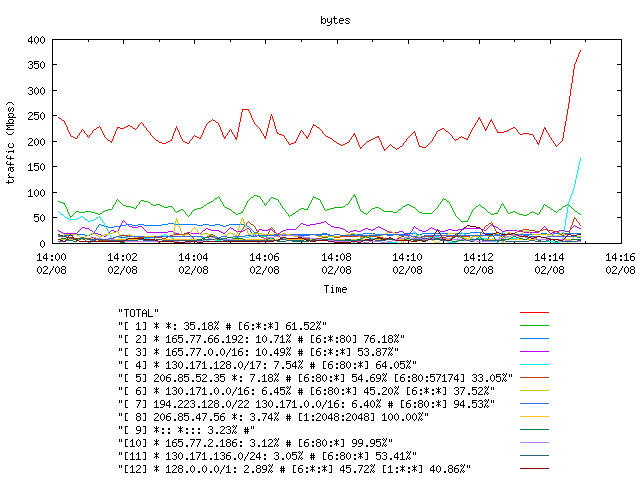 [agurim byte plot]