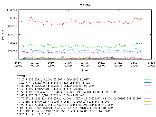 [agurim packets plot]