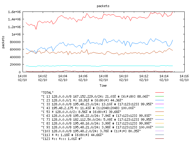 [agurim packets plot]