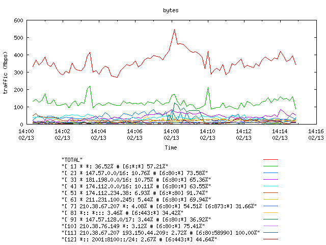 [agurim byte plot]