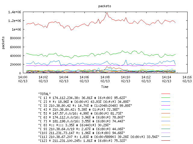 [agurim packets plot]