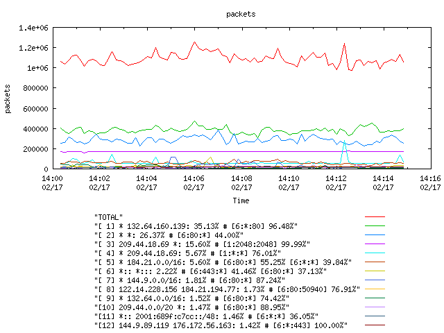 [agurim packets plot]