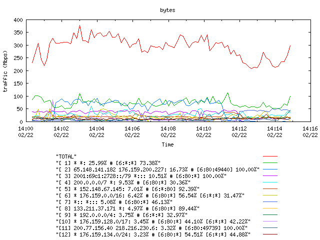 [agurim byte plot]