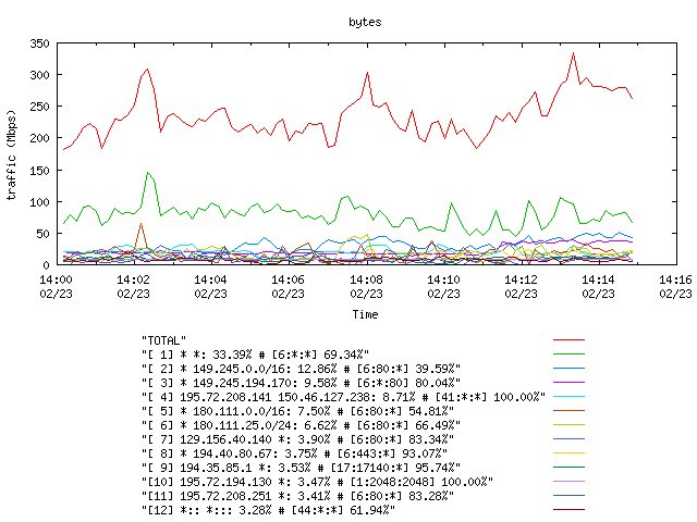 [agurim byte plot]