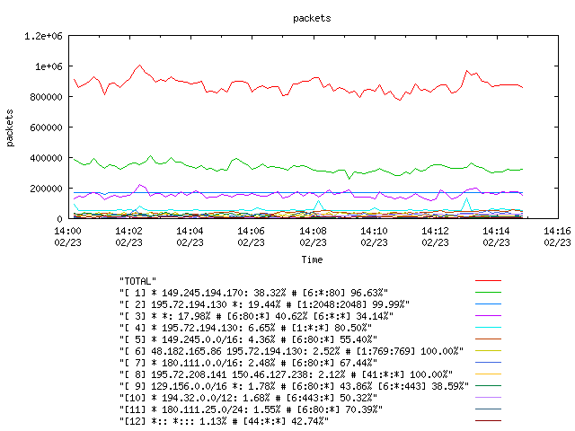 [agurim packets plot]