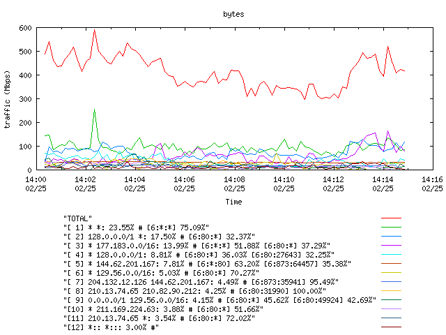 [agurim byte plot]