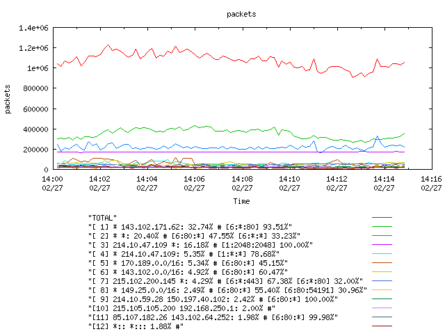 [agurim packets plot]