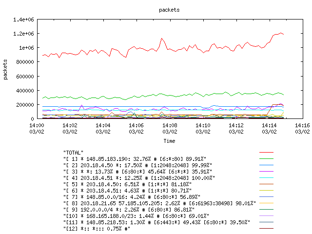 [agurim packets plot]