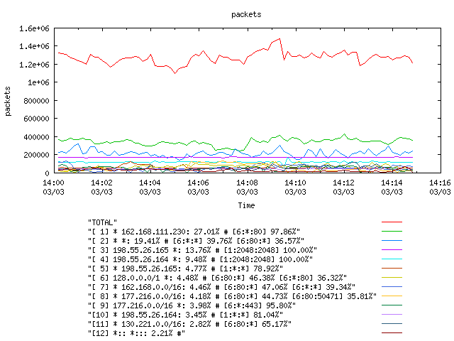 [agurim packets plot]