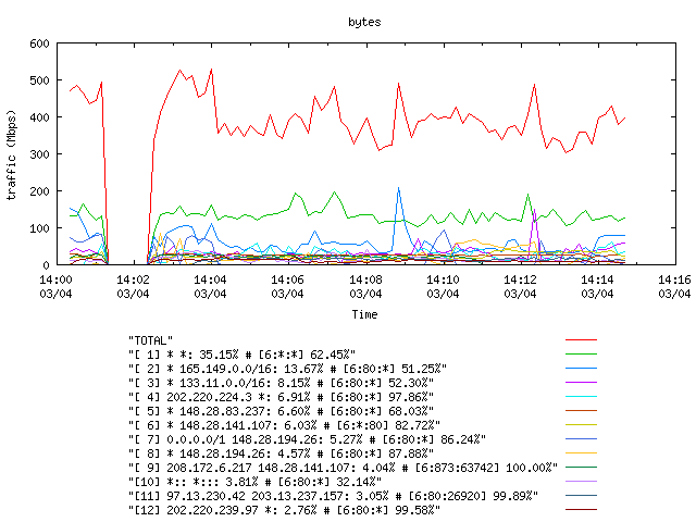 [agurim byte plot]