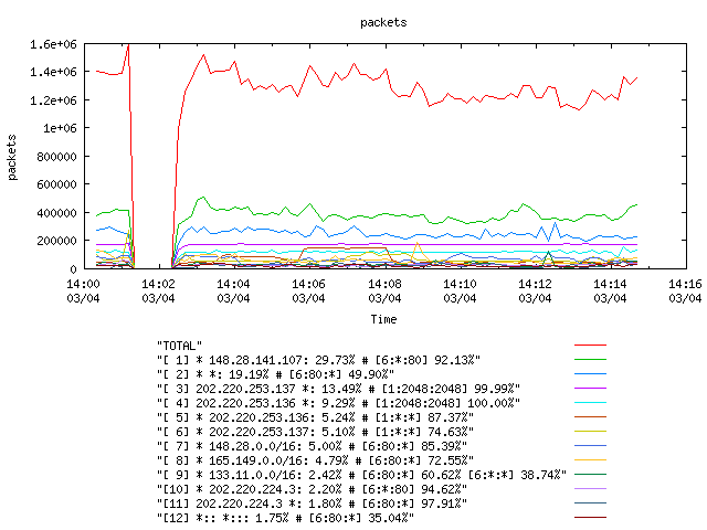 [agurim packets plot]