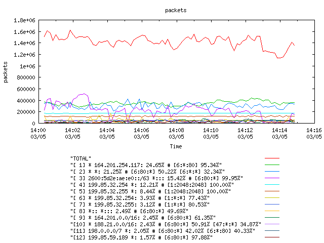 [agurim packets plot]