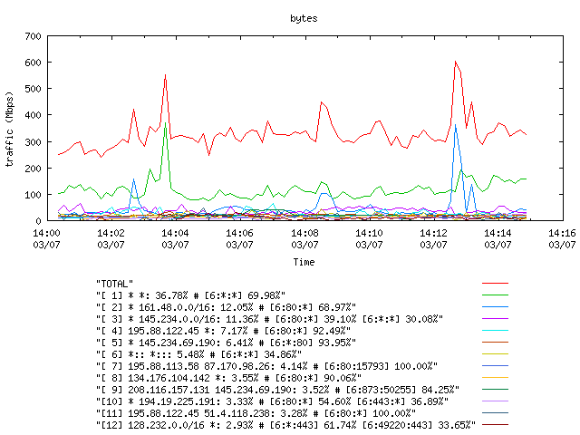 [agurim byte plot]