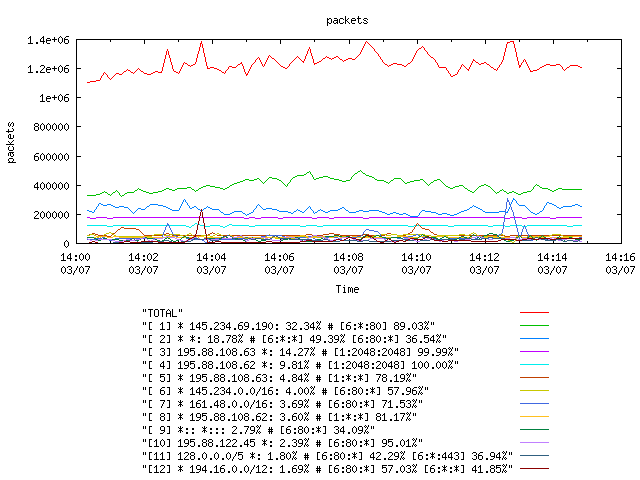 [agurim packets plot]