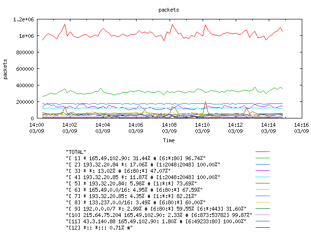 [agurim packets plot]