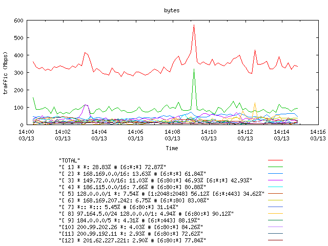 [agurim byte plot]