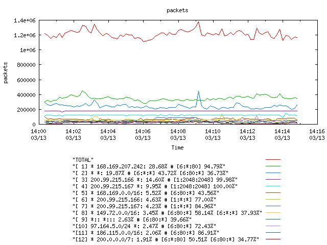 [agurim packets plot]