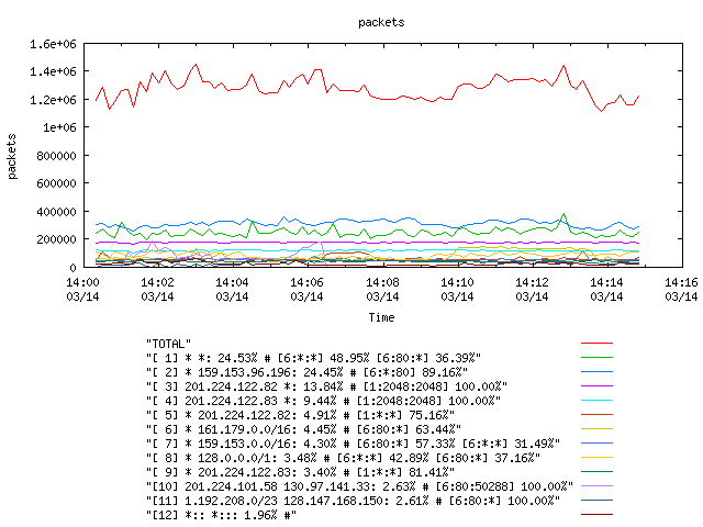 [agurim packets plot]