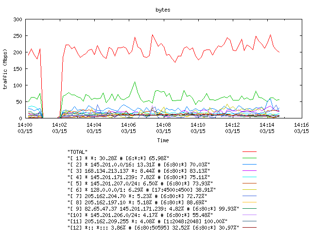 [agurim byte plot]