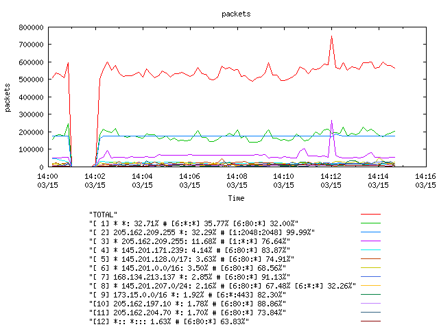 [agurim packets plot]