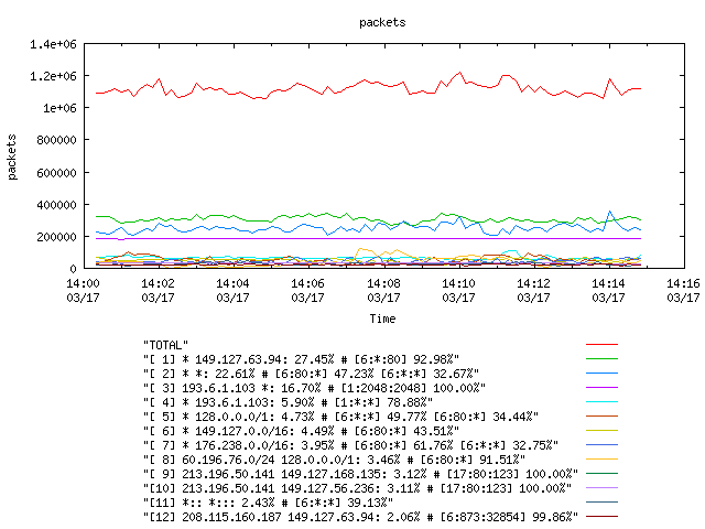 [agurim packets plot]