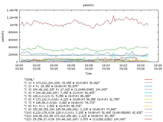 [agurim packets plot]