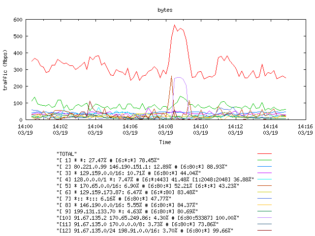 [agurim byte plot]