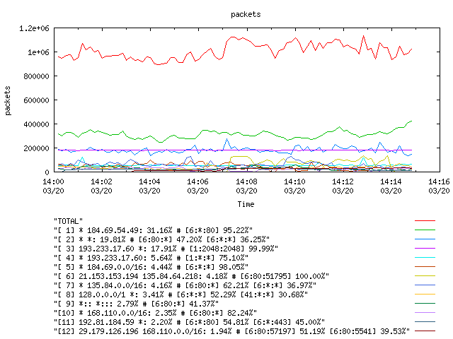 [agurim packets plot]