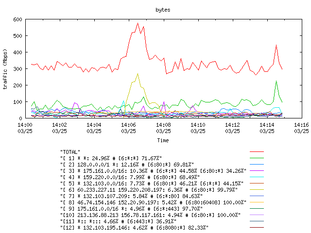 [agurim byte plot]